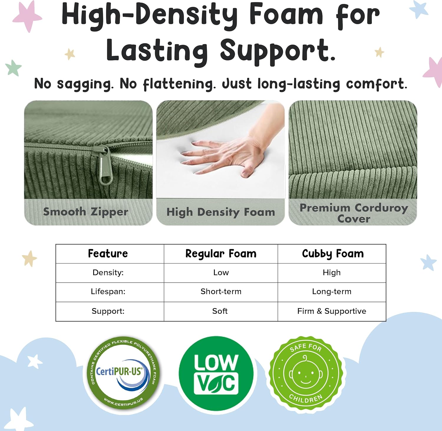 12-Piece Modular Kids Play Couch - Soft & Durable Toddler Couch with CertiPUR US Foam, Washable Covers - Playroom Furniture, Kids Sofa for Lounge, Living Room & Playroom - Green