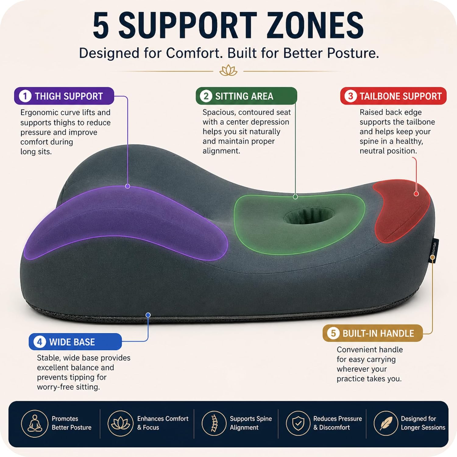 AetherForm Orthopedic Meditation Cushion – Three-Point Ergonomic Floor Seat with Tailbone Relief & Contoured Support for Mindful Sitting, Yoga, and Relaxation (Black, Large)