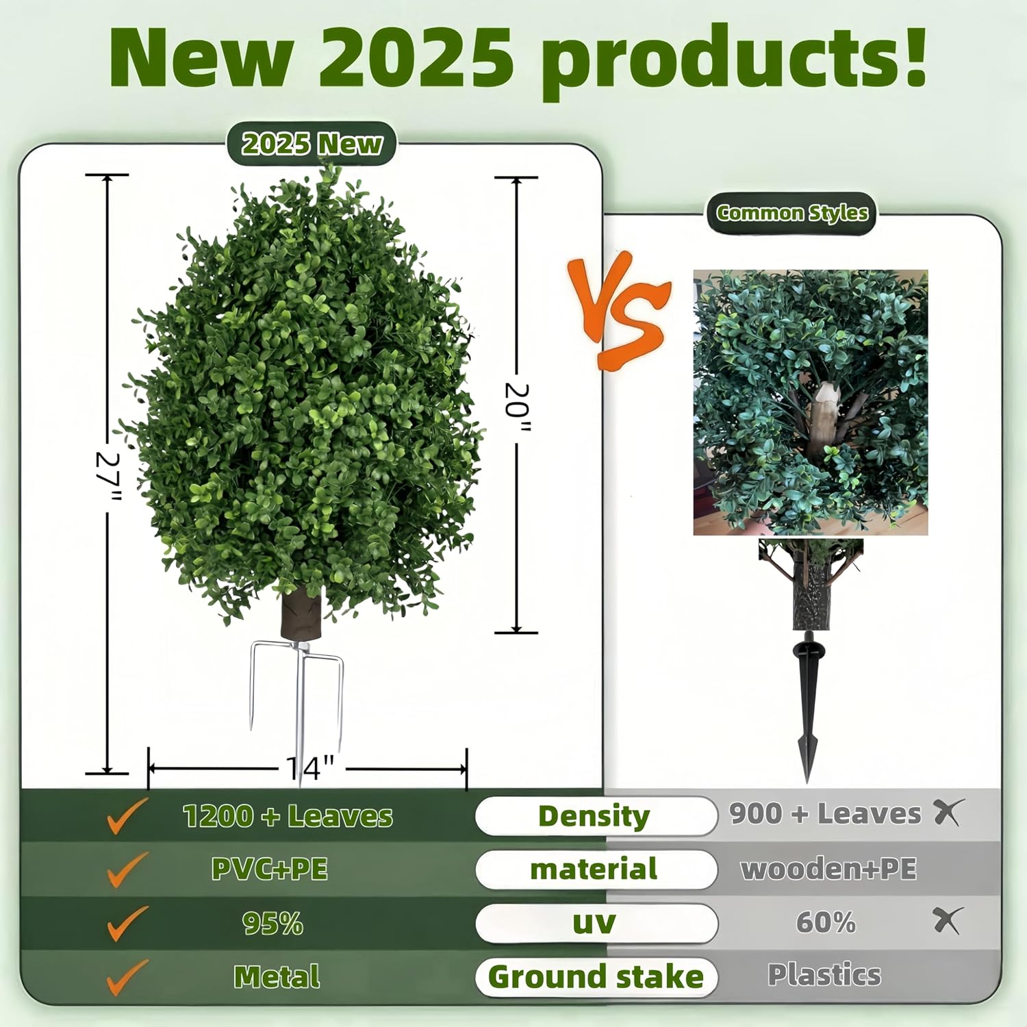 Boxwood Topiary Bush – Artificial Shrubs for Outdoors, Artificial Boxwood Topiary Ball Tree, UV Resistant Evergreen for Front Porch, Garden, Yard & Balcony Decor
