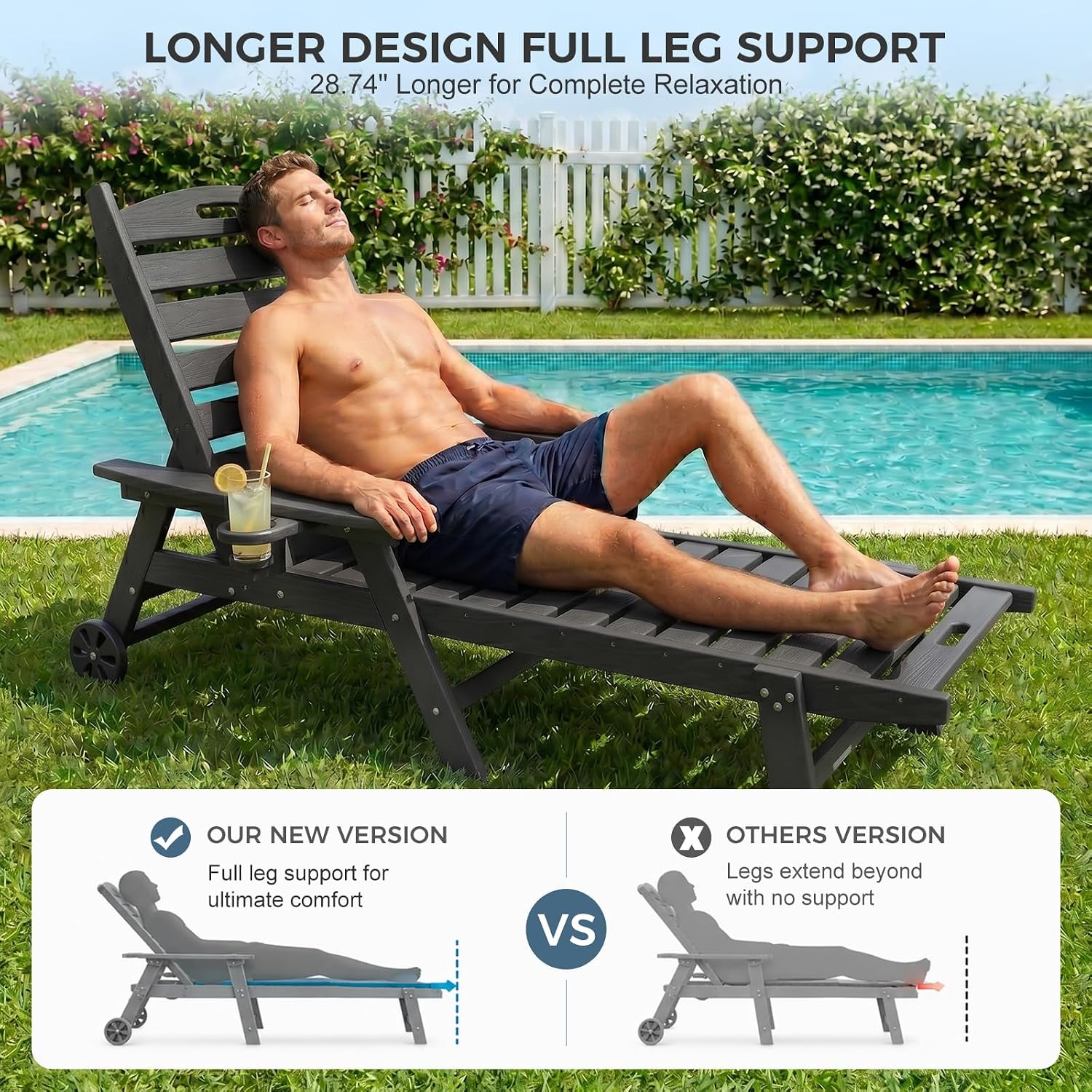 WACASA HDPE Pool Lounge Chairs Set of 2 with Wheels & Cup Holder, 6-Position Adjustable Outdoor Lounge Chair, Easy 20-Min Assembly, 450LBS Bearing, Patio Lounger for Poolside, Deck, Backyard (Grey)