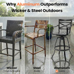 Pellebant Swivel Aluminum Outdoor Bar Stools Set of 4, 30" Patio Bar Height Bar Stools with Sunbrella Cushion & Back, Anti-Rust Barstools for Deck Backyard Garden, Spectrum Denim